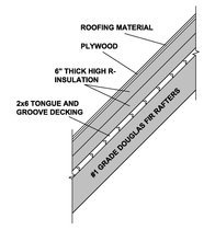 roof exposed beam insulation ceiling trusses open beams rafters framing ceilings metal truss cathedral insulating ridge postandbeam systems building foam